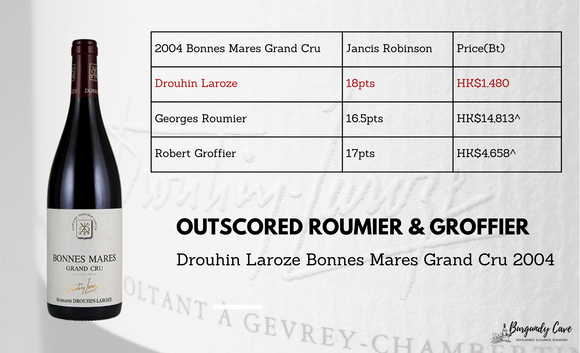 Outscored Roumier at only 9.7% of its price: Drouhin Laroze Bonnes Mares Grand Cru 2004