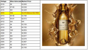 A 100 Pointer, Best Market Price: 2015 Chateau d'Yquem