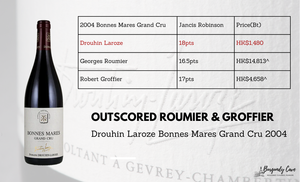 Now In Stock, Outscored Roumier at 10% of its price: Drouhin Laroze Bonnes Mares Grand Cru 2004