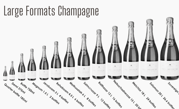 🚨RARE! Large Formats of 80-90s Disgorged Champagne